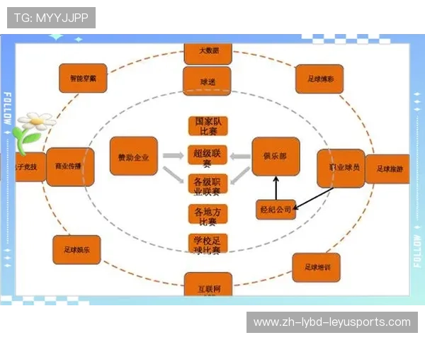 足球赛事的经济效益分析与俱乐部收益模式